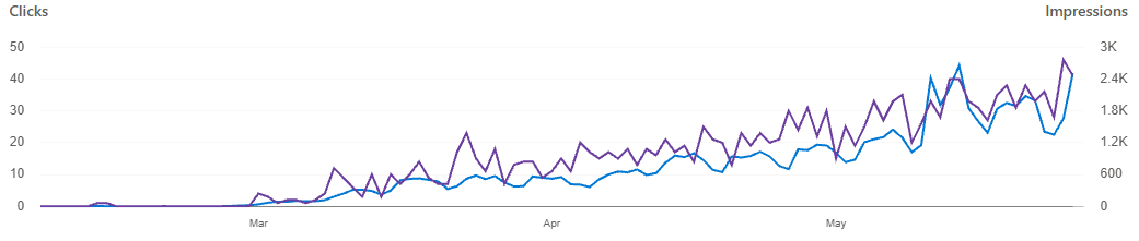 Auto Monitor AEO report showing citations of the brand across AI answer engines