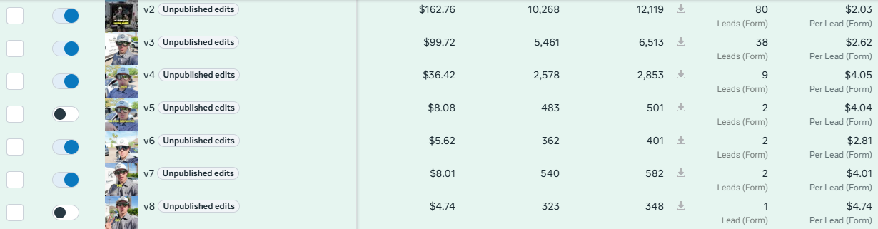 Momentum Coaching Meta Ads performance dashboard showing 134 B2B leads at $2.43 average cost per lead